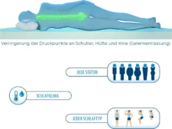 Genius Eazzzy Matratzentopper 140x200 Cm Matratzenauflage Topper Visco Set Bett; A19205 -Küche Produkt Geschäft 4ee564536b7a42f28f02187f4d702757