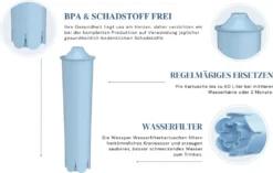 3x Wessper Filterpatrone Alternativ Für Jura Kaffeemaschine Impressa, Ena Giga Classic -Küche Produkt Geschäft 7074e8a97bbeb5cef562129d45c5e31a