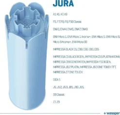 3x Wessper Filterpatrone Alternativ Für Jura Kaffeemaschine Impressa, Ena Giga Classic -Küche Produkt Geschäft 808eb967766321d217fdff0badb91feb