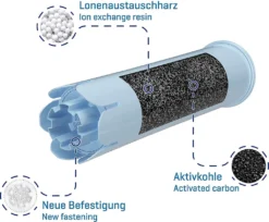 3x Wessper Filterpatrone Alternativ Für Jura Kaffeemaschine Impressa, Ena Giga Classic -Küche Produkt Geschäft d7d76e98c85d120ab81c04d3df3c59de